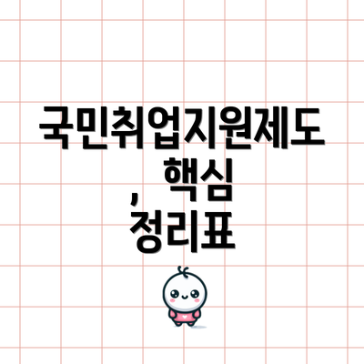 국민취업지원제도,  핵심 정리표