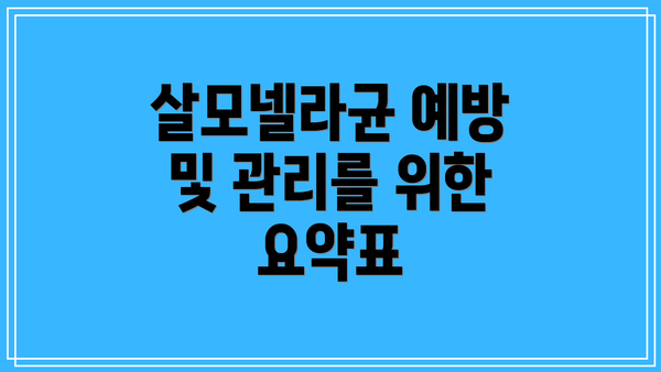 살모넬라균 예방 및 관리를 위한 요약표