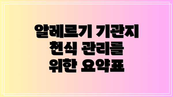 알레르기 기관지 천식 관리를 위한 요약표