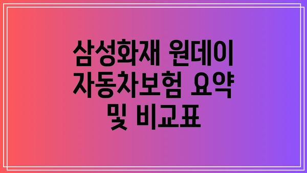 삼성화재 원데이 자동차보험 요약 및 비교표