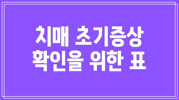 치매 초기증상 확인을 위한 표