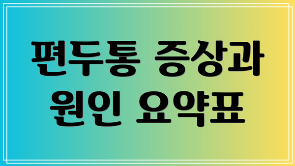편두통 증상과 원인 요약표