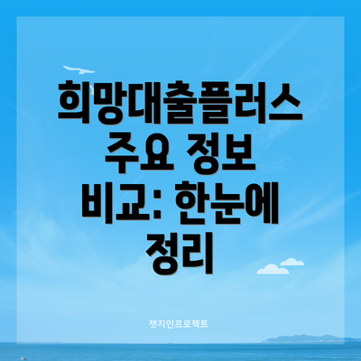 희망대출플러스 주요 정보 비교: 한눈에 정리