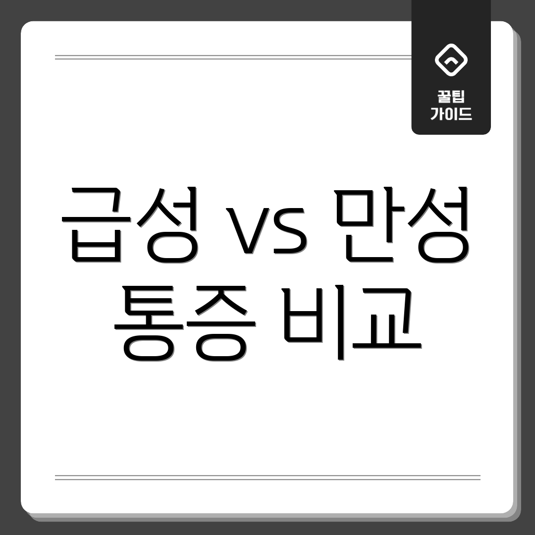 급성 vs 만성 통증 비교