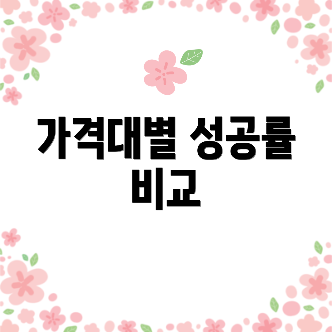 가격대별 성공률 비교