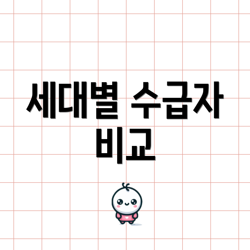 세대별 수급자 비교