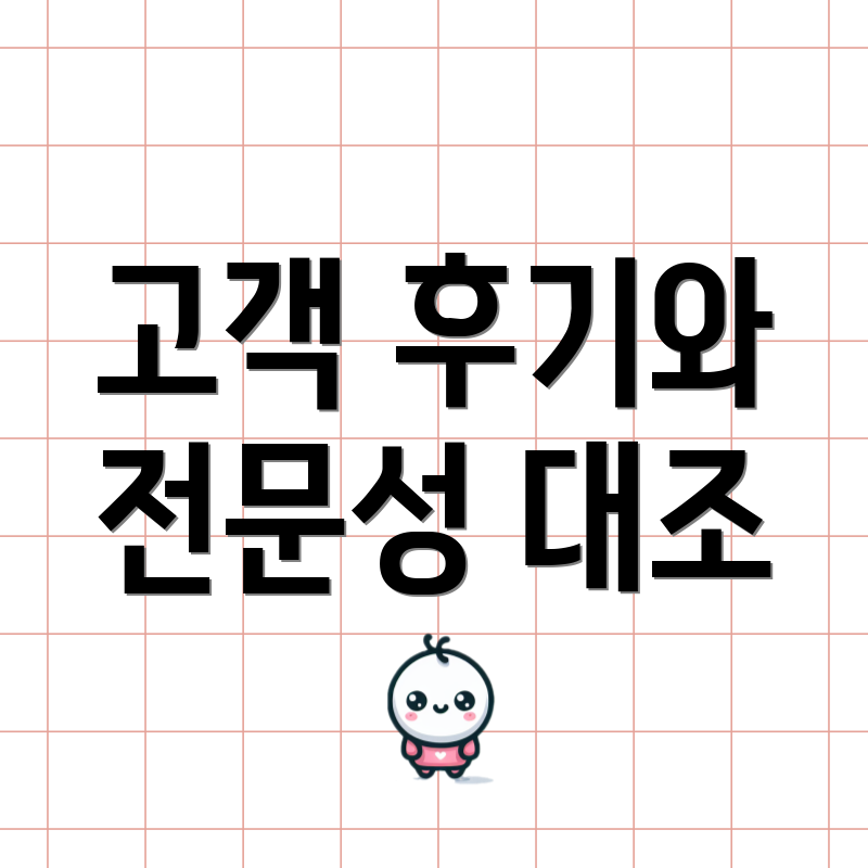고객 후기와 전문성 대조