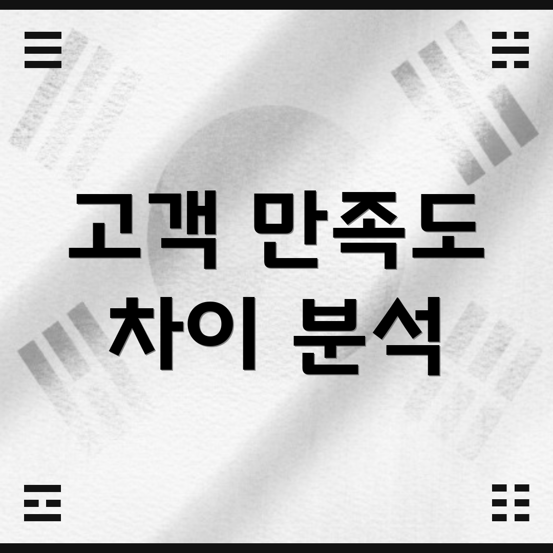 고객 만족도 차이 분석