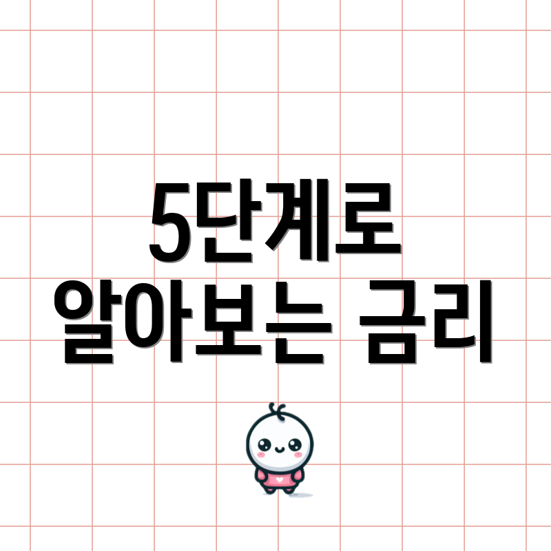 5단계로 알아보는 금리
