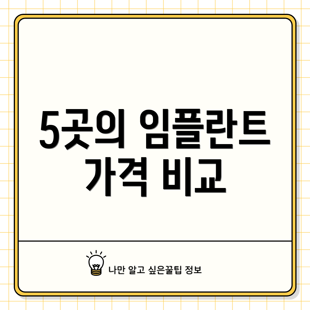 5곳의 임플란트 가격 비교
