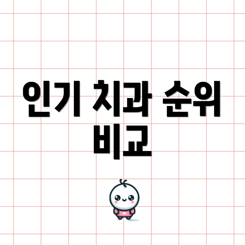 인기 치과 순위 비교