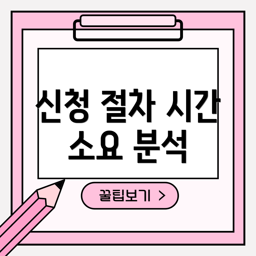 신청 절차 시간 소요 분석