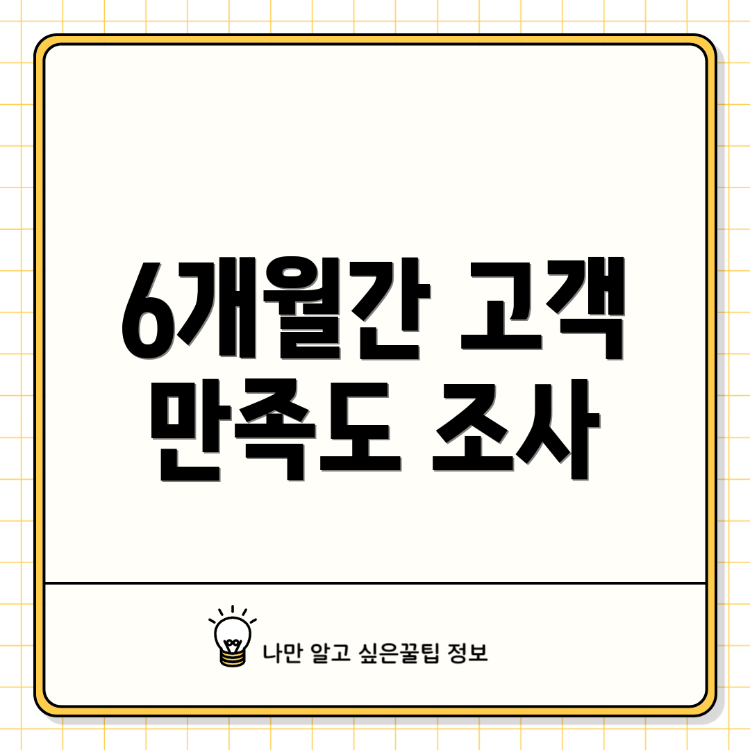 6개월간 고객 만족도 조사